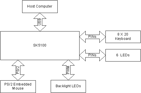 SK5100/SK5101 Typical Application Diagram