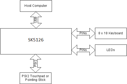 SK5126 Typical Application Diagram