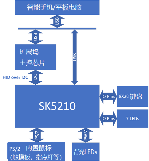 SK5210 Typical Application Diagram
