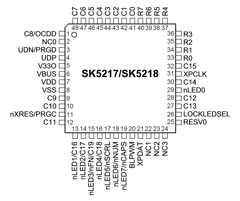 SK5217/SK5218管脚分配图