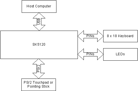 SK5120 Typical Application Diagram