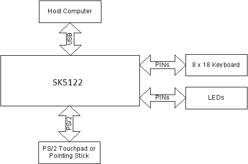 SK5122 Typical Application Diagram