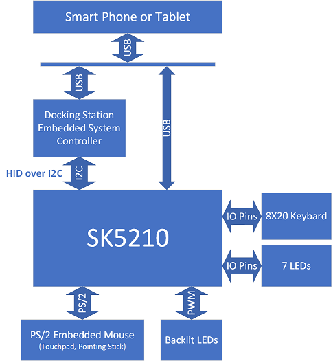 SK5210 Typical Application Diagram