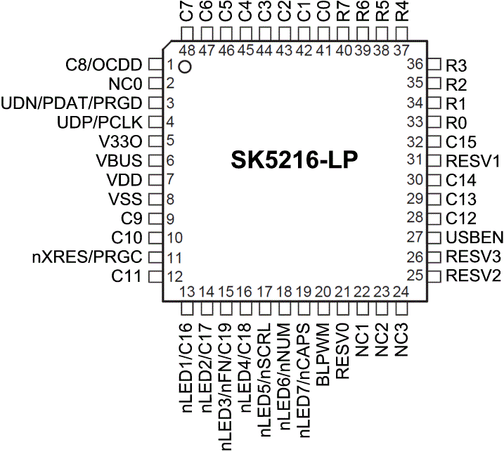 SK5216 Pin Assignment