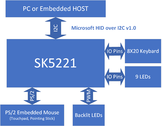 SK5220 Pin Assignment