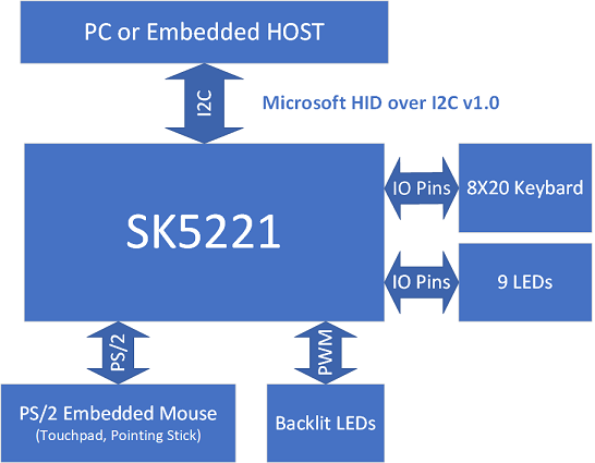 SK5220引脚分配
